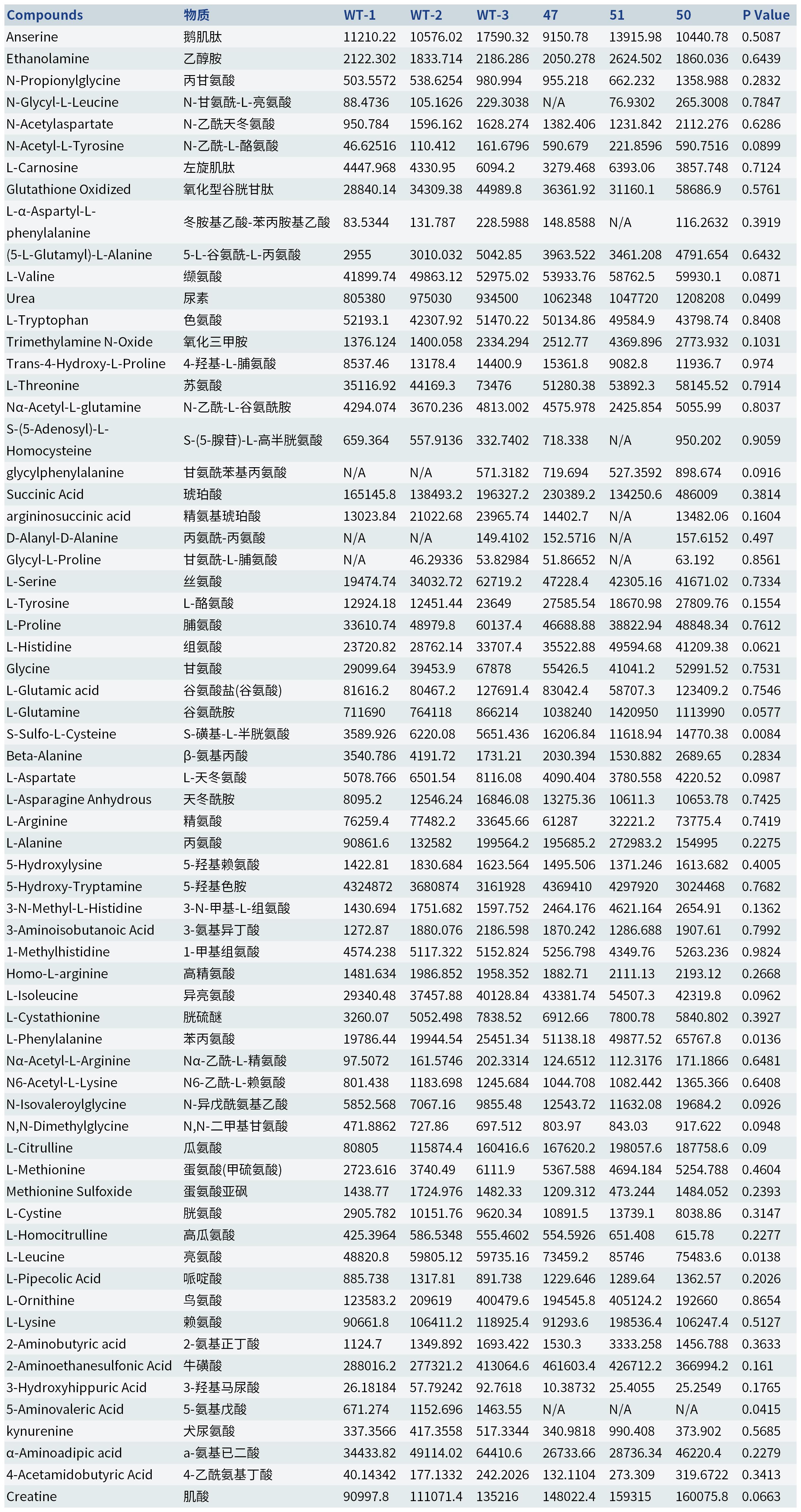 工作簿1_Sheet1(2).jpg